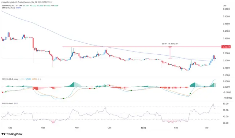 real infrastructure, unverified partnerships, and the $0.09 question